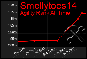 Total Graph of Smellytoes14