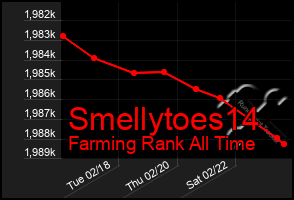 Total Graph of Smellytoes14