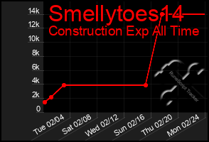 Total Graph of Smellytoes14