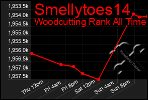 Total Graph of Smellytoes14