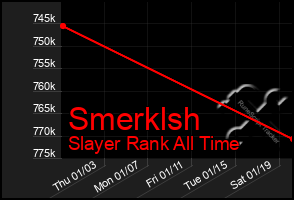 Total Graph of Smerklsh