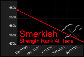 Total Graph of Smerklsh