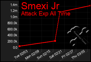 Total Graph of Smexi Jr