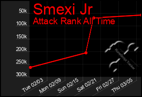 Total Graph of Smexi Jr