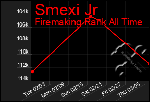 Total Graph of Smexi Jr