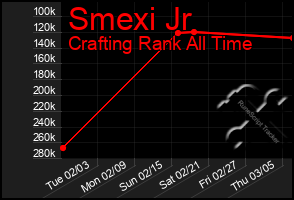 Total Graph of Smexi Jr