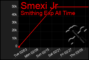 Total Graph of Smexi Jr