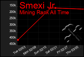 Total Graph of Smexi Jr