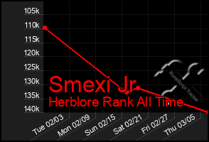 Total Graph of Smexi Jr