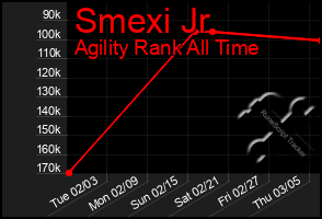 Total Graph of Smexi Jr