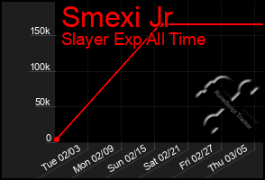 Total Graph of Smexi Jr