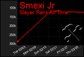 Total Graph of Smexi Jr