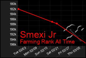 Total Graph of Smexi Jr