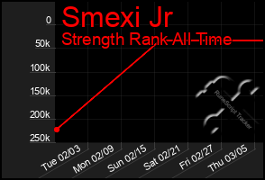 Total Graph of Smexi Jr