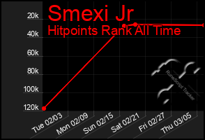 Total Graph of Smexi Jr