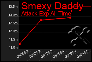 Total Graph of Smexy Daddy