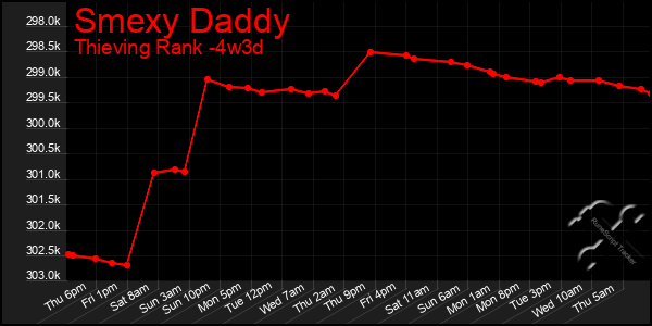 Last 31 Days Graph of Smexy Daddy