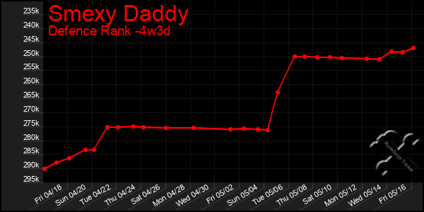 Last 31 Days Graph of Smexy Daddy