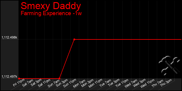 Last 7 Days Graph of Smexy Daddy