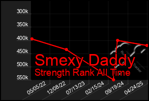 Total Graph of Smexy Daddy