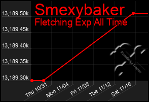 Total Graph of Smexybaker