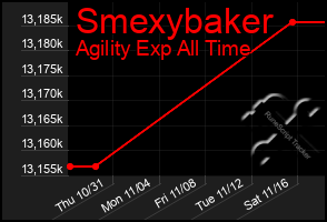 Total Graph of Smexybaker