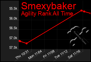 Total Graph of Smexybaker