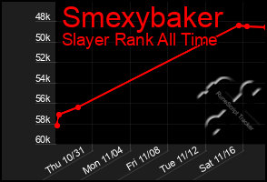 Total Graph of Smexybaker