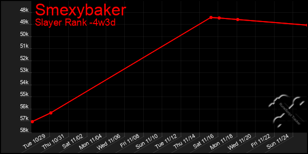 Last 31 Days Graph of Smexybaker