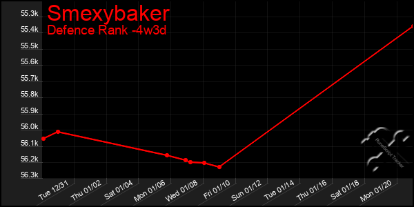 Last 31 Days Graph of Smexybaker