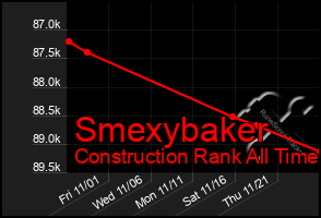 Total Graph of Smexybaker