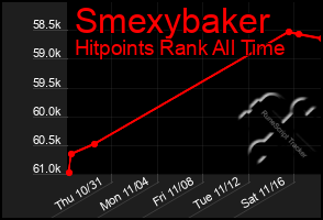 Total Graph of Smexybaker