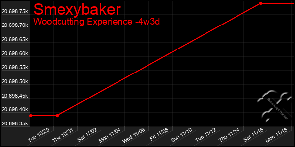 Last 31 Days Graph of Smexybaker