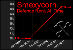 Total Graph of Smexycorn