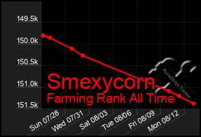 Total Graph of Smexycorn