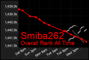 Total Graph of Smiba262