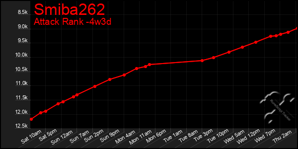 Last 31 Days Graph of Smiba262