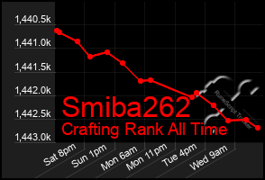 Total Graph of Smiba262