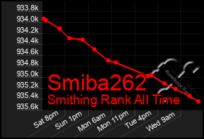 Total Graph of Smiba262