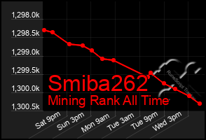 Total Graph of Smiba262