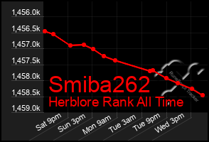 Total Graph of Smiba262