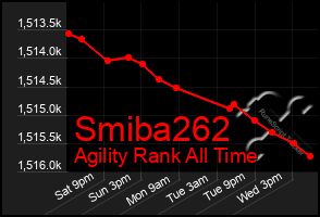 Total Graph of Smiba262