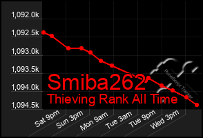 Total Graph of Smiba262