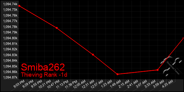 Last 24 Hours Graph of Smiba262