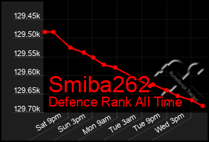 Total Graph of Smiba262