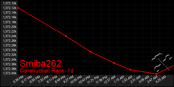 Last 24 Hours Graph of Smiba262