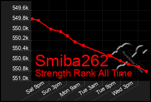 Total Graph of Smiba262