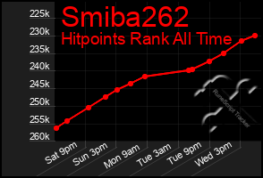 Total Graph of Smiba262