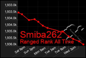 Total Graph of Smiba262