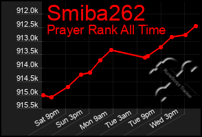 Total Graph of Smiba262